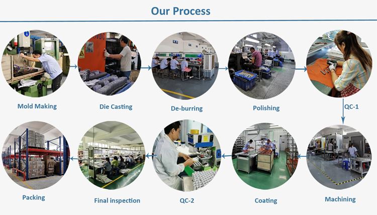 Custom Die Casting Parts process Custom Die Casting Parts process